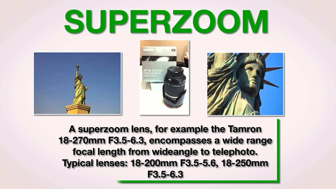 Videonamics Digital Camera Lens Buying Guide